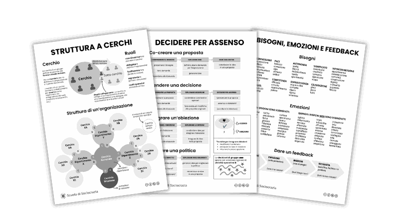 Le tre schede della sociocrazia: struttura, decisioni e feedback